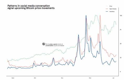 Social Media’s Effect on Social Media’s Effect on Cryptocurrency Volatility - Programming Insider