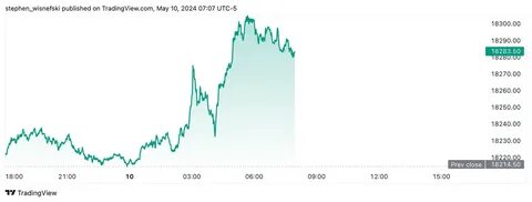 Dow Jones Futures Await Fed Rate Cut, Powell; Nvidia, Meta, Palantir Eye Buy Points