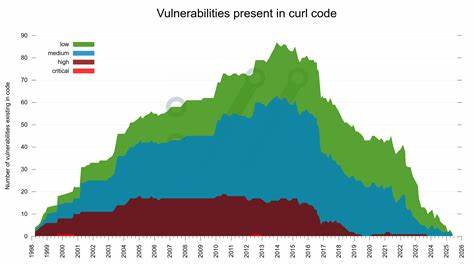 More Views on Curl Vulnerabilities