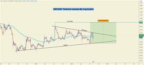 XRP Breakout: Could It Skyrocket To $100? Analysts Share Their Predictions - NewsBTC