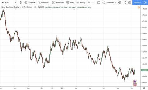 Live New Zealand Dollar to Dollar Rate and Today's NZD/USD Data: 0.6341