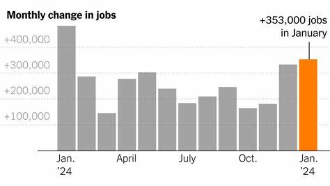 January Jobs Report: U.S. Job Growth Surges (Published 2024) - The New York Times
