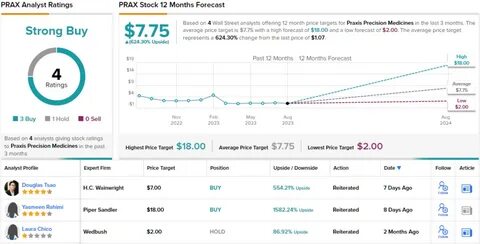 Wall Street Is Betting on Amazon Stock Ahead of Q2 Earnings. Should You?