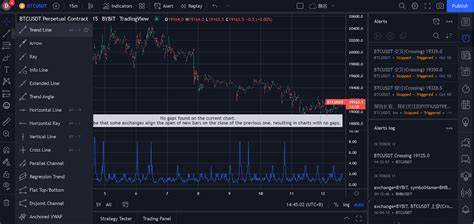 Bybit hacker launders $335M as funds continue to move - TradingView
