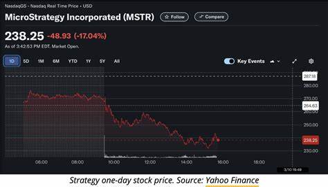 MSTR Stock Down Over 4% In Monday Pre-Market After Michael Saylor's 10th Consecutive Week Of Bitcoin Tracker Update, Hinting At Impending BTC Purchase