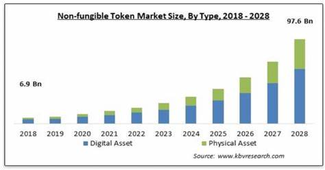Analysis of Meme and NFT Market Cycle According to KookCapitalLLC - Blockchain.News