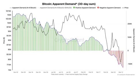Rising Concerns About ETH’s Price as Ethereum Fails to Capitalize on Trump’s Victory - TradingView