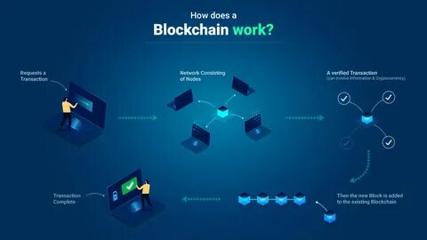 Two ways corporations are using the blockchain without you noticing it - Momentum Works