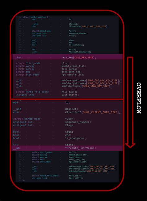 Eternal-Tux: Crafting a Linux Kernel KSMBD 0-Click RCE Exploit from N-Days