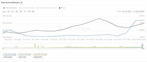 Ethereum Price ( ETH - Coinbase