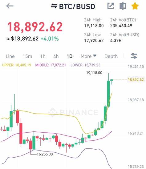 Crypto Stalkers Community(@Bullish132)'s insights - Binance