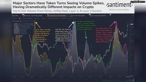 Crypto Trading Volumes Dropped 20% in February as Tariffs Threats Fazed Investors