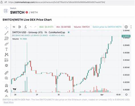 Switch Token Price: SWITCH Live Price Chart, Market Cap & News Today - CoinGecko Buzz