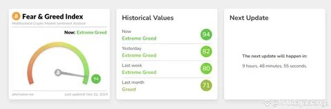 Is The Crypto Crash Even Real? Crypto Fear and Greed Index Reveals Hungry Market - 99Bitcoins