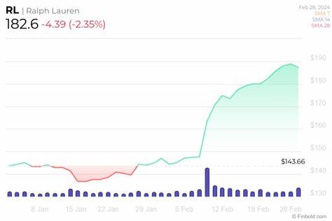 Ralph Lauren Stock: Is RL Outperforming the Consumer Discretionary Sector?