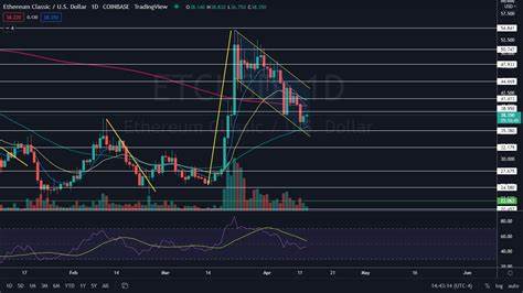 Why Ethereum Classic (ETC) Is Extremely Volatile Today - Benzinga