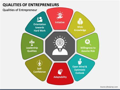 The Personalities of Industries