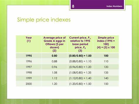 Price Indexes