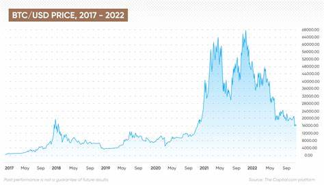 Bitcoin Short Squeeze Sparks $56K Breakout: What’s Next? - Coinpedia Fintech News