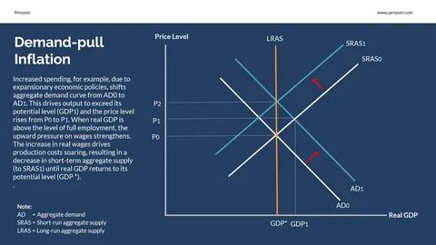 The Direct Link Between Freight Costs And Inflation - Disruption Banking
