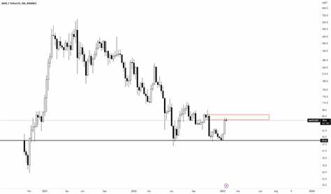 Aave Approaching Key Accumulation Zone Ahead Of 2025 Bull Market - TronWeekly