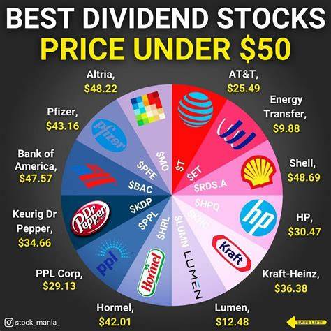 Should You Buy the 3 Highest-Paying Dividend Stocks in the S&P 500?