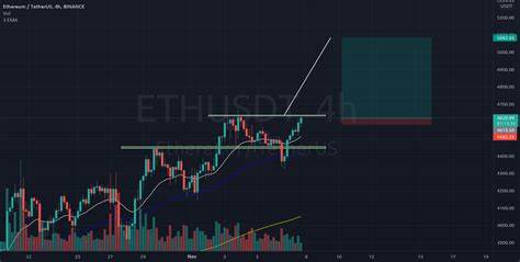 72% Of ETHUSDT Traders On Binance Go Long – Is This The Buy Signal You Need? - News 4 Social English