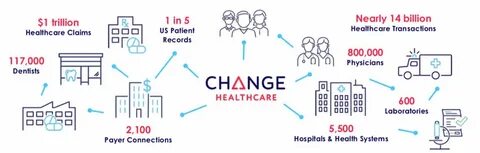 Change Healthcare begins breach notifications to firms with impacted members, patients - Fierce healthcare