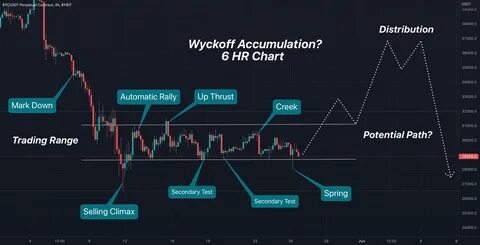 Bitcoin News: Bitcoin Panic Selling Peaks as $80,000 Becomes a Key Accumulation Zone, According to Analyst - Binance