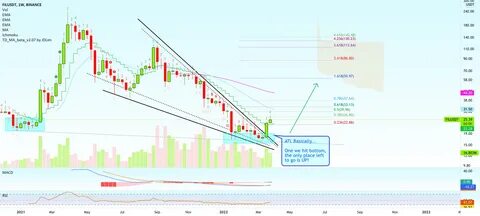 Chart of the week: Solana gains 6%, Ethereum competitor eyes double-digit price rally - CoinMarketCap