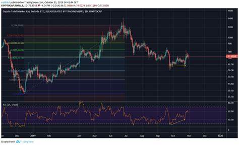 Analysis of Potential Altcoin Market Movements During Political Events
