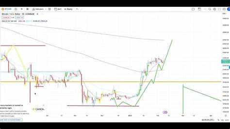 Bitcoin: The System Reset - by Freddy - Long Termers - substack.com