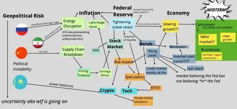 How the crypto market is braving the geopolitical crisis - The Economic Times