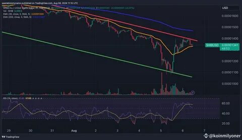 Can Bitcoin Price Reach $120K in the Next 7 Days of January? - CoinGape