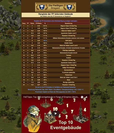 KI Moppeln ReihenfolgeSeite 2 - Forge of Empires Forum