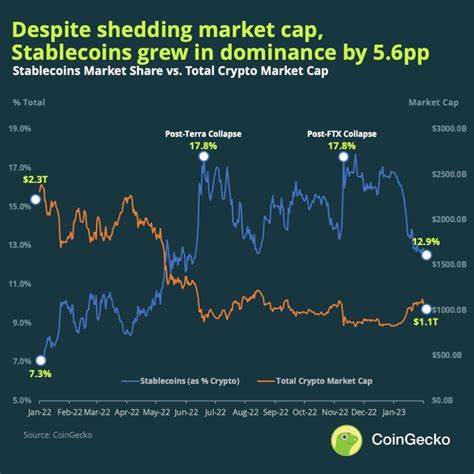 Top Fiat-backed Stablecoins by Market Cap - CoinGecko Buzz