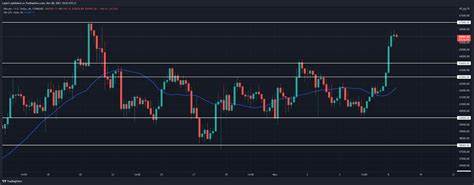 Bitcoin price breaks $66,000 thanks to positive inflation numbers – Odd News - NewsLite