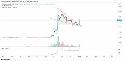 XRP & XLM Price Start the 2025 Trade With a Bullish Push-May Draw 25% Upswing This January - Coinpedia Fintech News