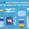 Microplastic contaminations in a set of beverages sold in France