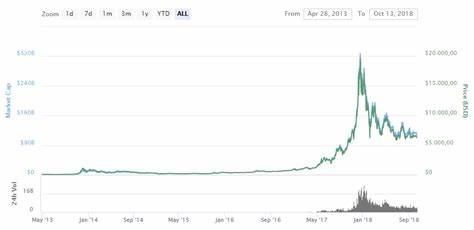 Bitcoin Kurs aktuell: Fed läutet Zinswende ein – BTC über 62.000 Dollar