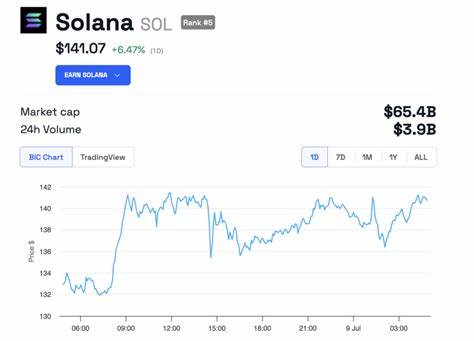 Will a Solana ETF Be Approved in March 2025? SOL Price Could Skyrocket As BlackRock Stay Tight Lipped - 99Bitcoins