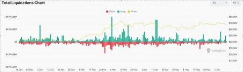 Cryptocurrency market experiences a sharp decline: What’s behind the downturn? - The Africa Logistics