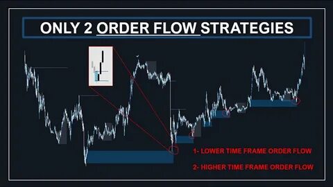 Bitcoin Analysis – Order Flow Intel & Key Levels Analysis with orderFlow Intel - ForexLive