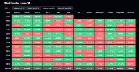 Bitcoin suffers 14% decline in Q2, marks first negative quarter since Q3 2023 - CryptoSlate