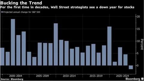 Wall Street Blockchain Pioneers Are Torn Over Crypto’s Gray Zone - BNN Bloomberg