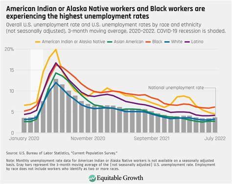 February jobs report: US labor market adds 151,000 jobs, unemployment rate ticks up to 4.1% - Yahoo Finance