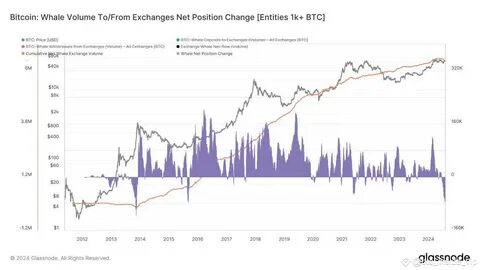 Bitcoin Price Prediction: Here Is What to Expect from BTC Ahead amid Low Demand from Whales