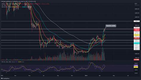 Bitcoin Price Prediction For May: Here’s What in Store For BTC Price - Crypto Adventure