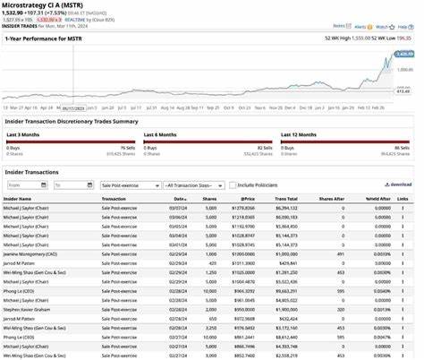 MicroStrategy Insiders Sell US$2.1m Of Stock, Possibly Signalling Caution - Yahoo Finance