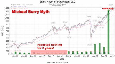 Repo, Debt and Bond Markets in Financial Crisis 2.0, Michael "Big Short" Burry CRASH is Coming's Track Record - The Market Oracle